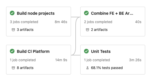 Running parallel jobs and stages allowing for a fork-join process